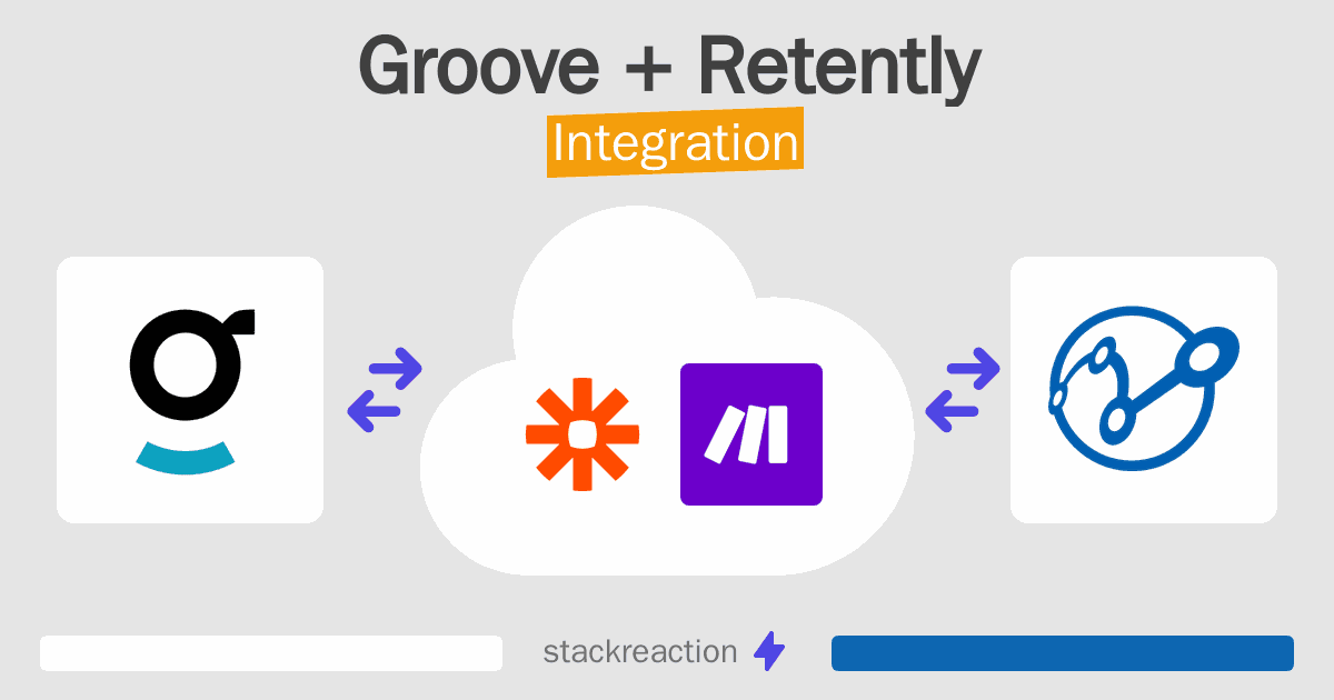 Groove and Retently Integration