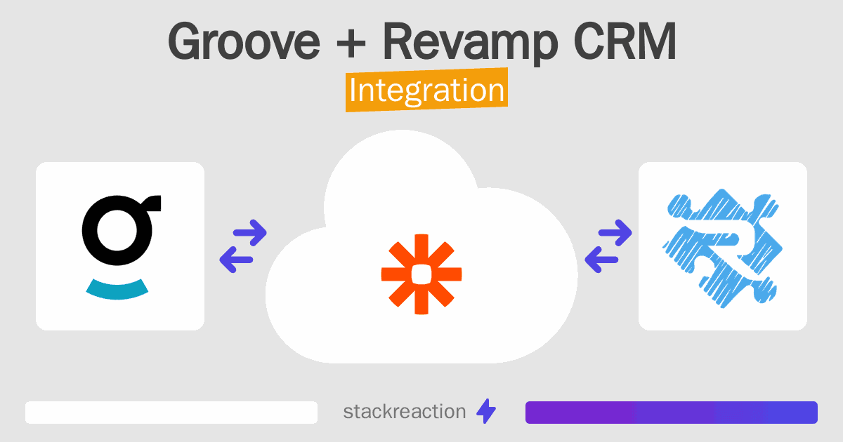 Groove and Revamp CRM Integration