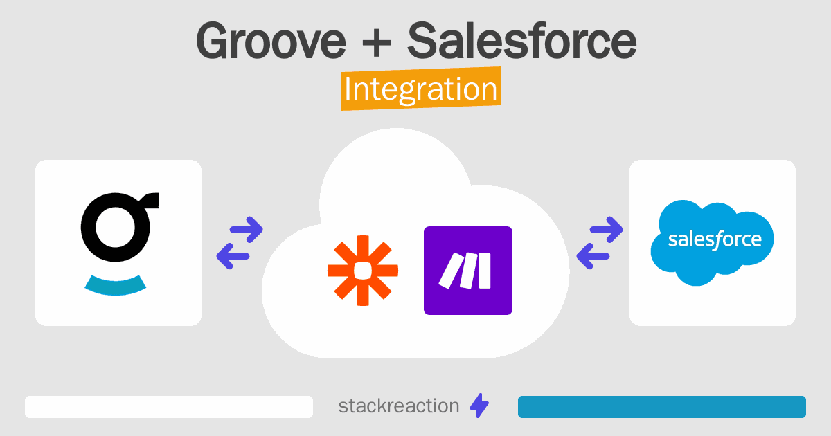 Groove and Salesforce Integration