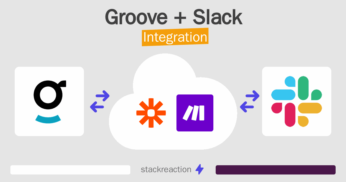 Groove and Slack Integration
