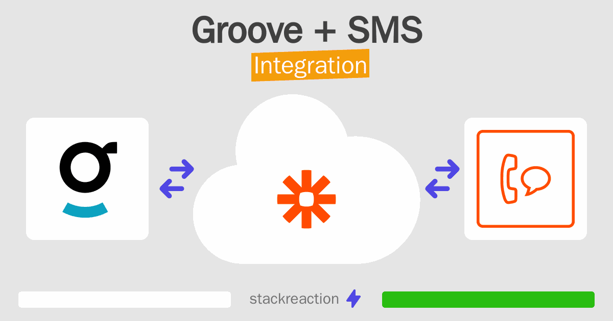 Groove and SMS Integration