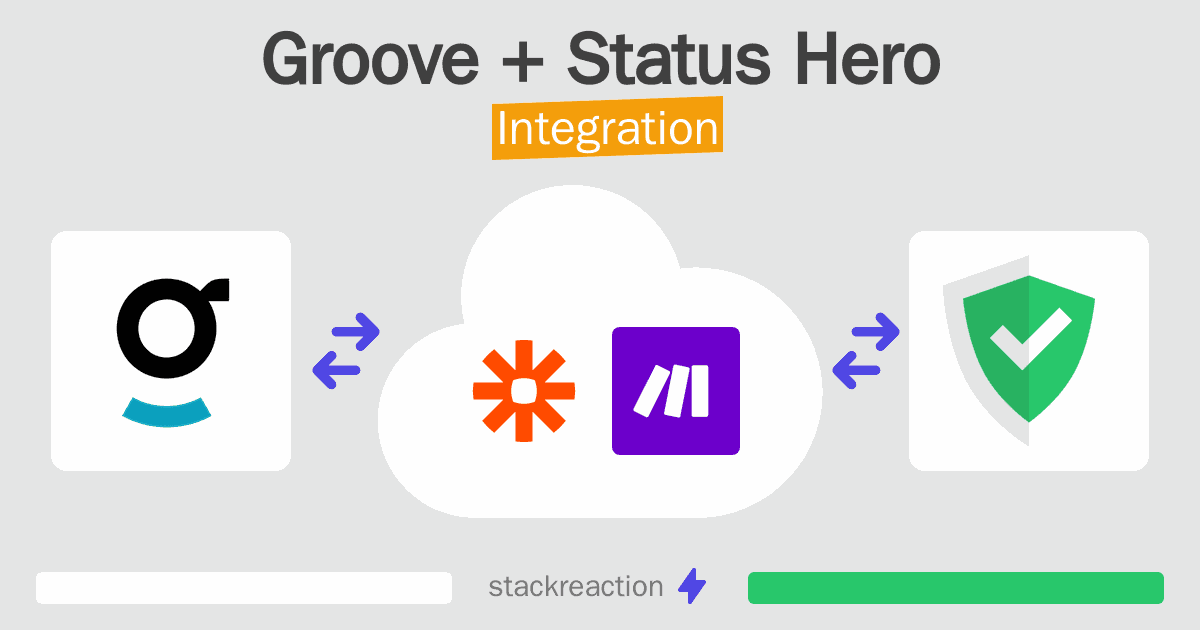 Groove and Status Hero Integration