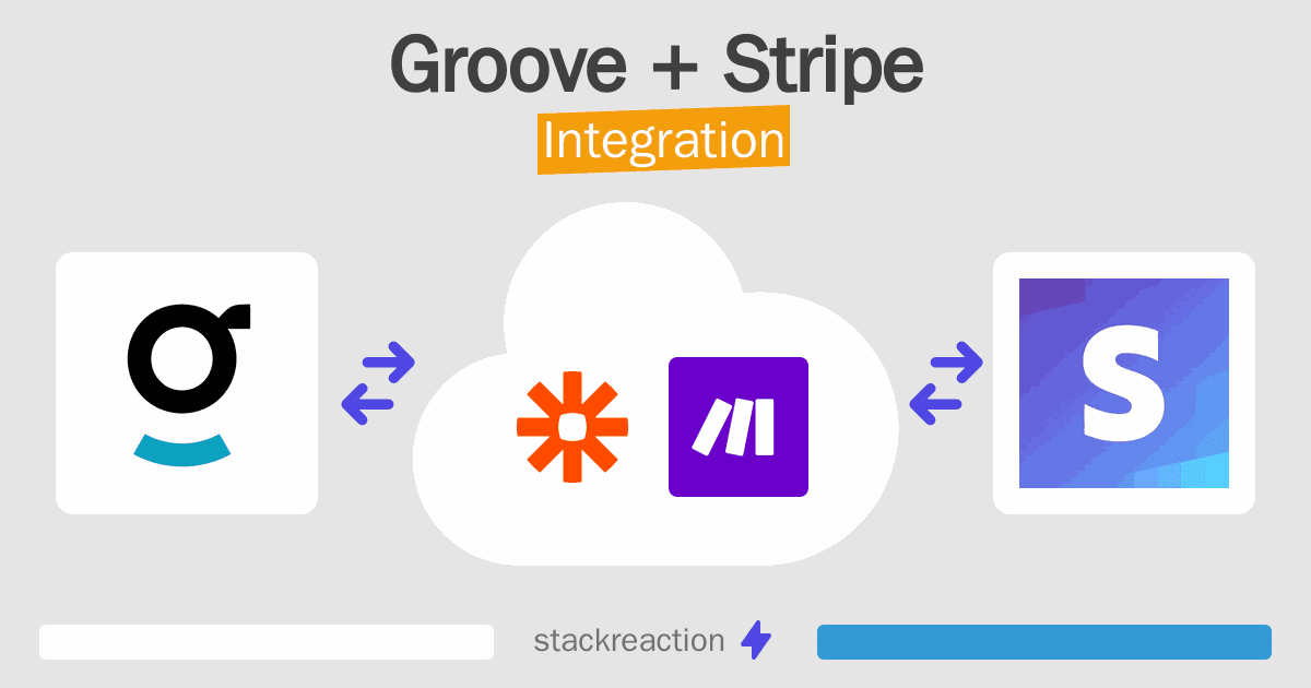 Groove and Stripe Integration