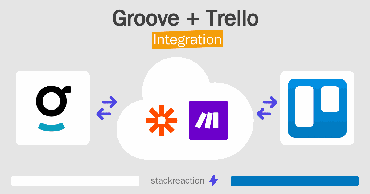 Groove and Trello Integration