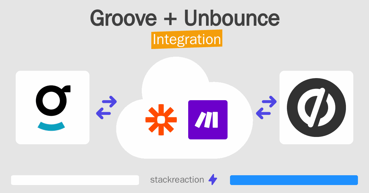 Groove and Unbounce Integration