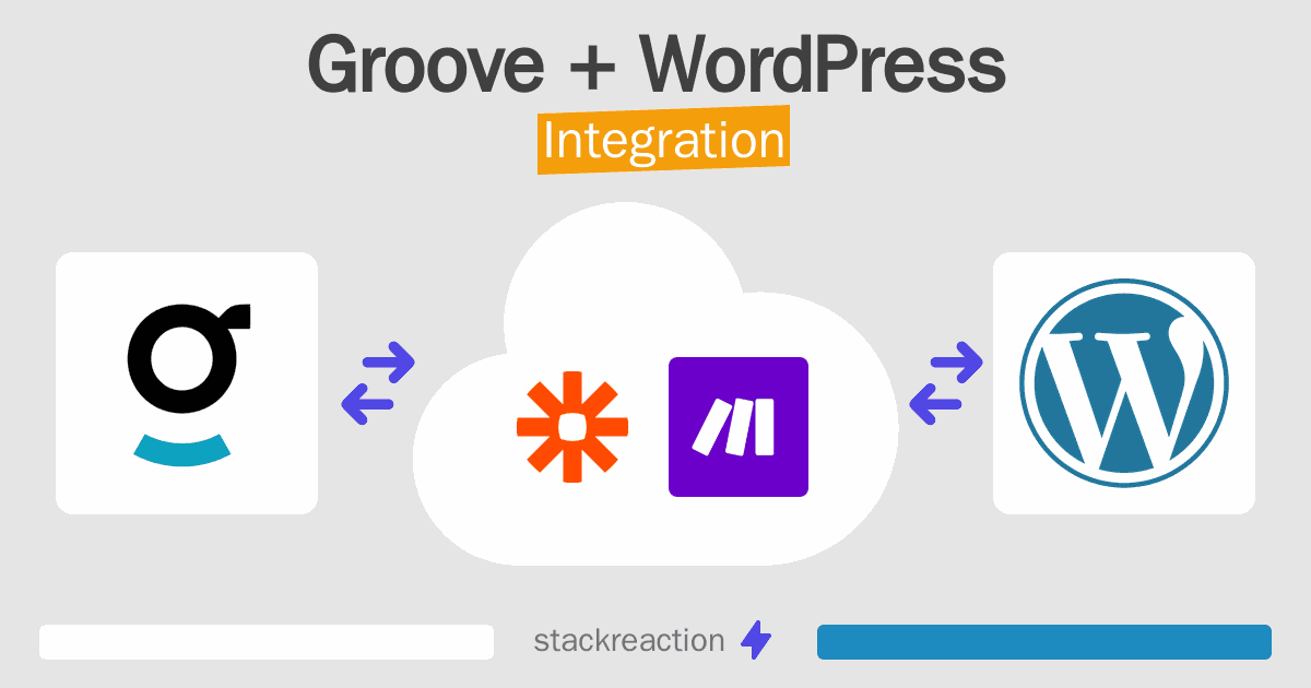 Groove and WordPress Integration