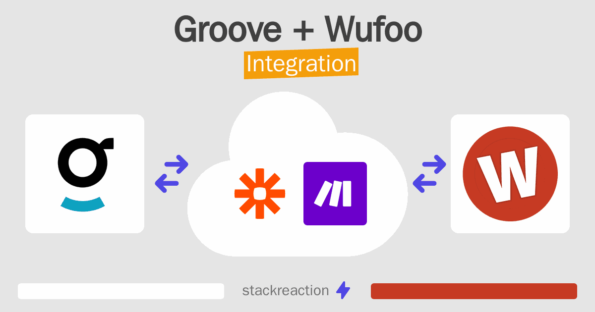 Groove and Wufoo Integration