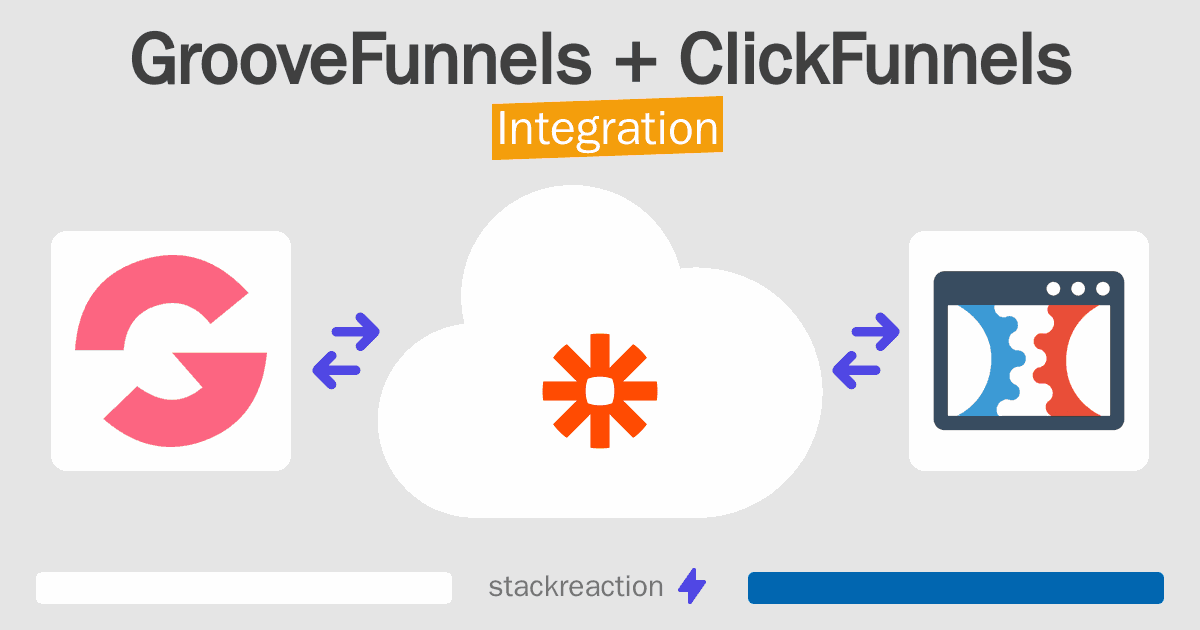 GrooveFunnels and ClickFunnels Integration