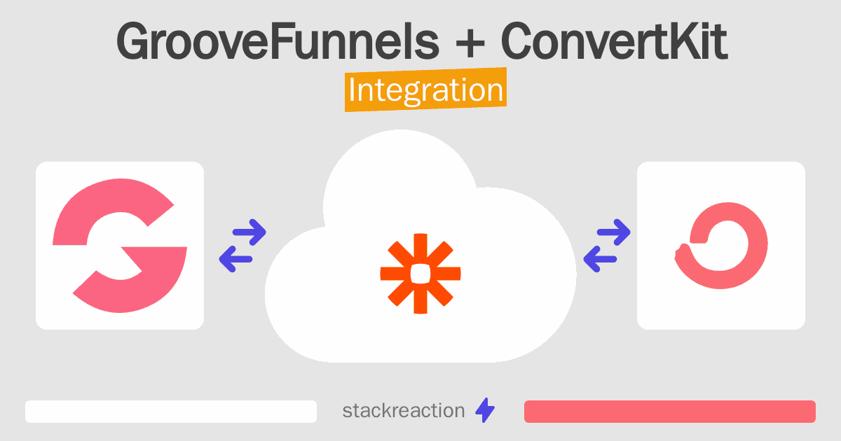 GrooveFunnels and ConvertKit Integration