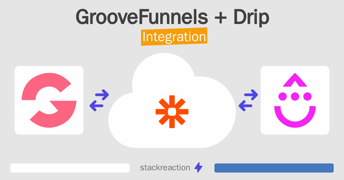 GrooveFunnels and Drip Integration