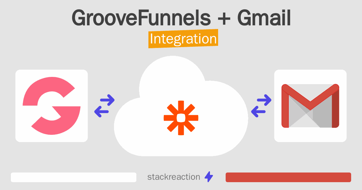 GrooveFunnels and Gmail Integration