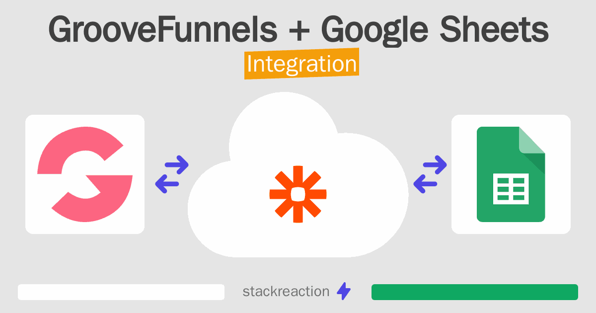 GrooveFunnels and Google Sheets Integration