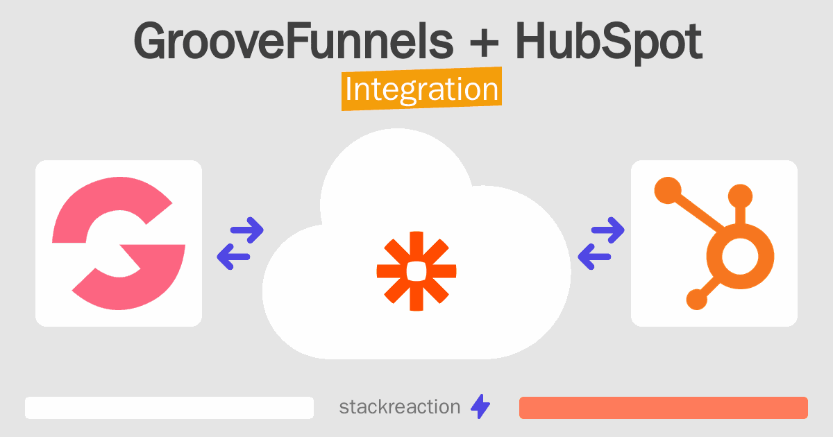 GrooveFunnels and HubSpot Integration