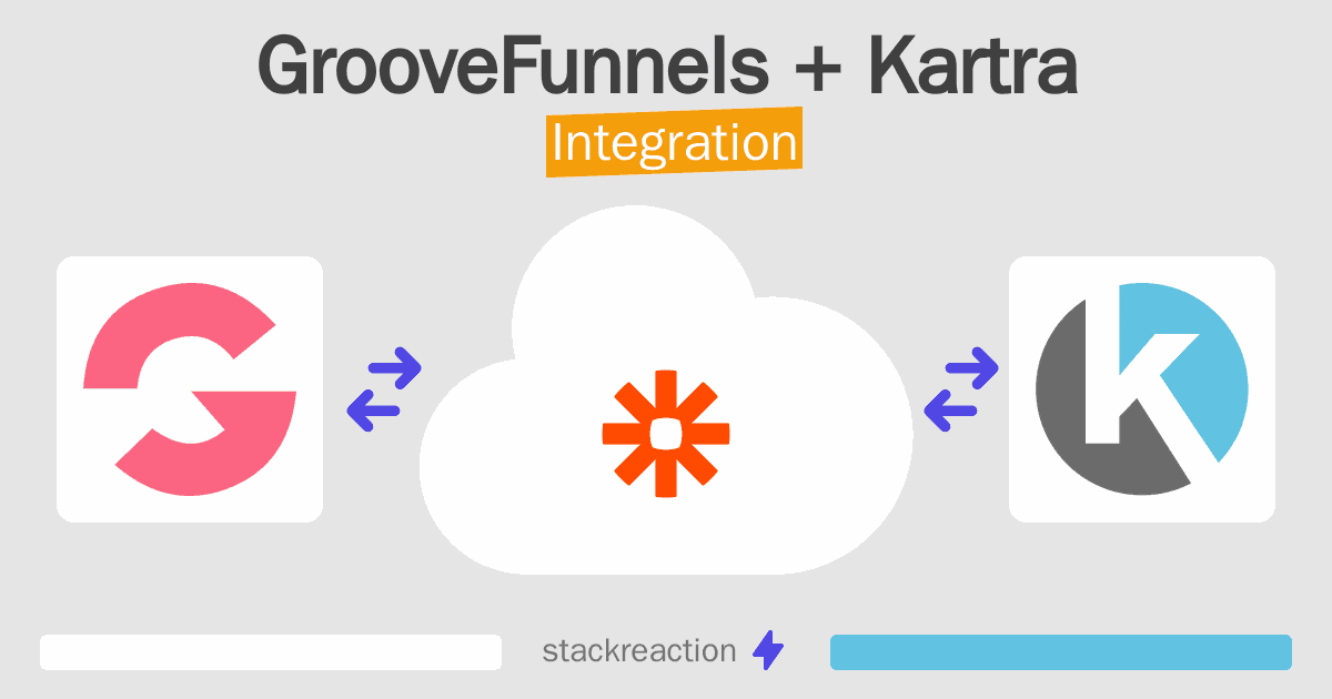 GrooveFunnels and Kartra Integration