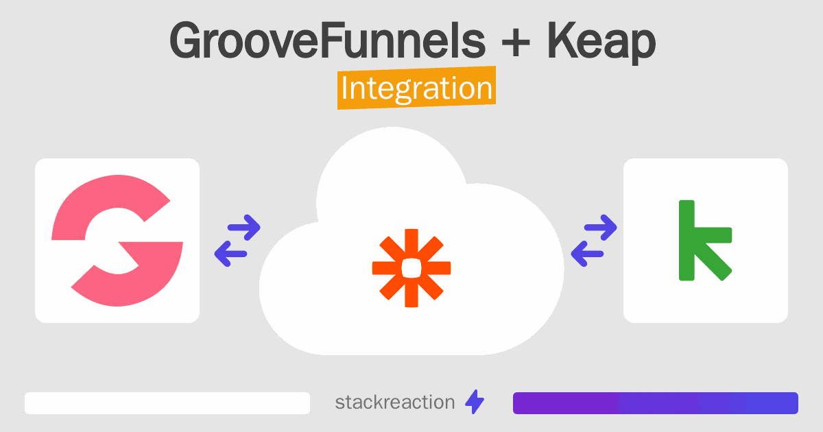 GrooveFunnels and Keap Integration
