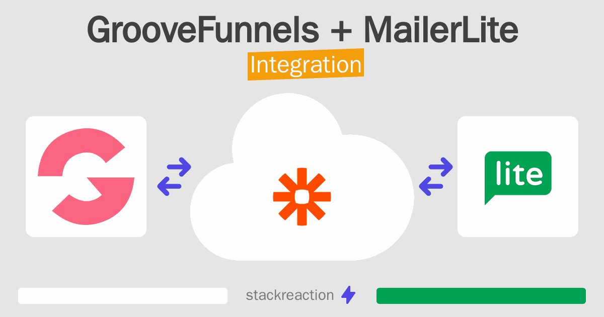 GrooveFunnels and MailerLite Integration