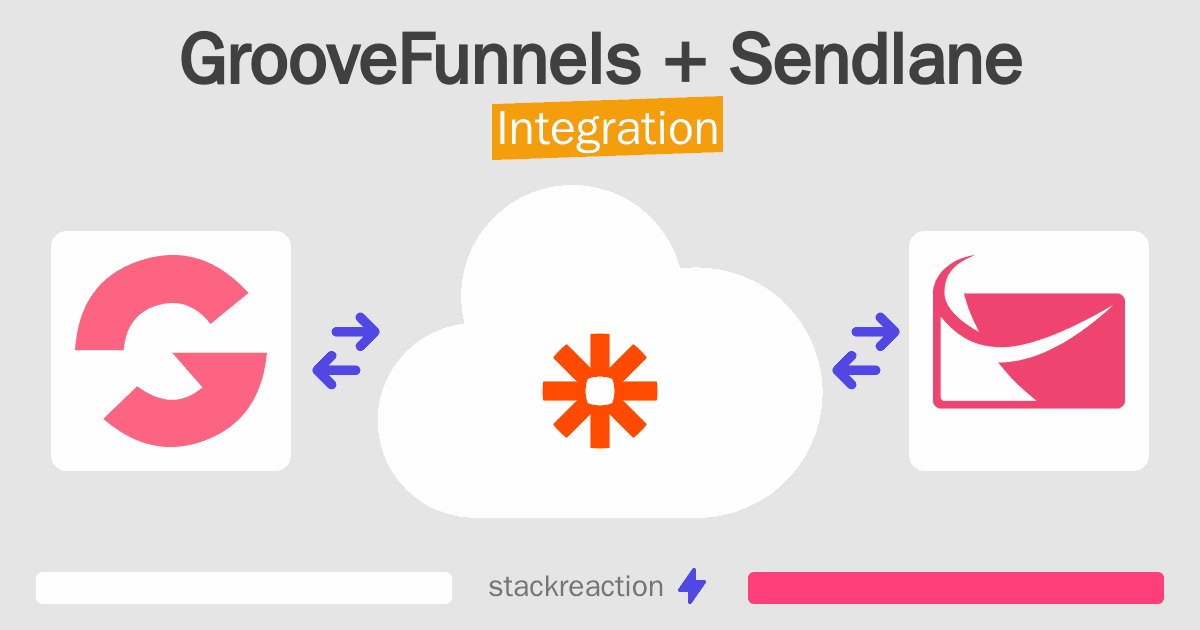 GrooveFunnels and Sendlane Integration