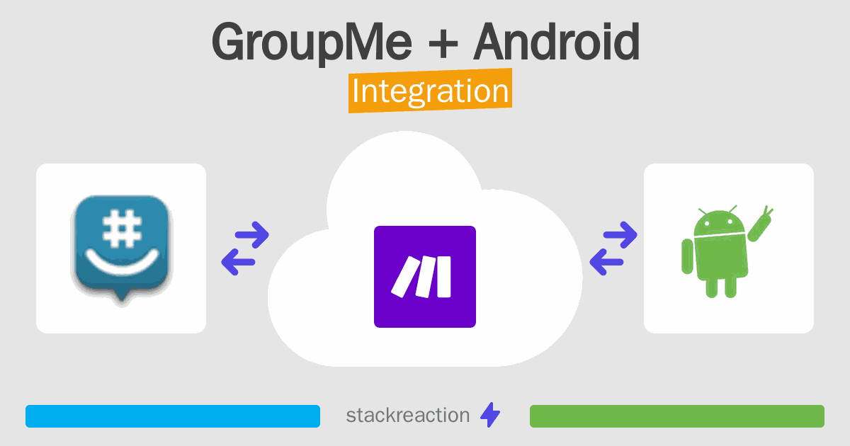 GroupMe and Android Integration