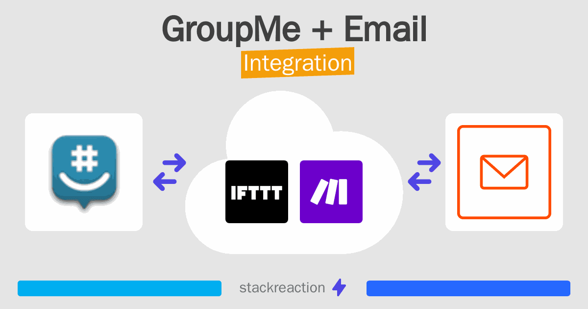 GroupMe and Email Integration