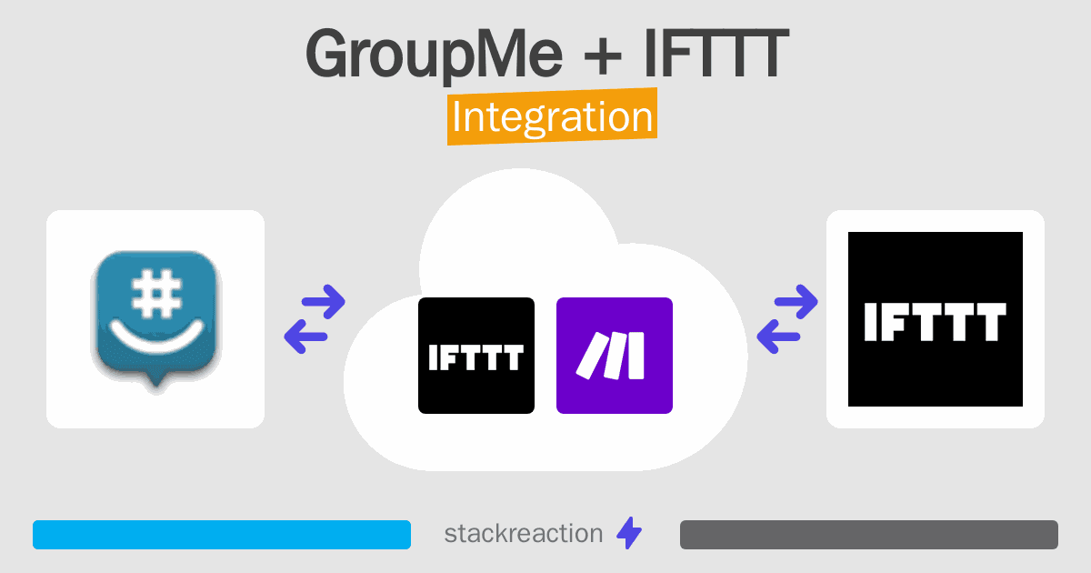 GroupMe and IFTTT Integration