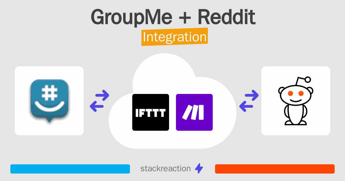 GroupMe and Reddit Integration