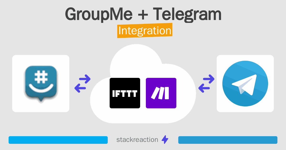 GroupMe and Telegram Integration