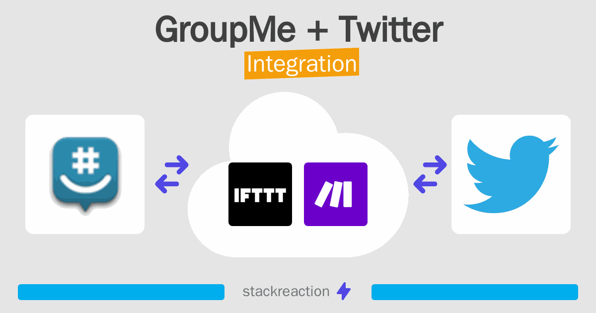 GroupMe and Twitter Integration