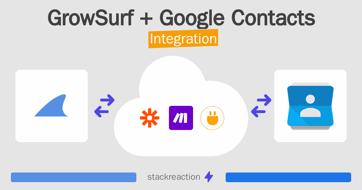 GrowSurf and Google Contacts Integration