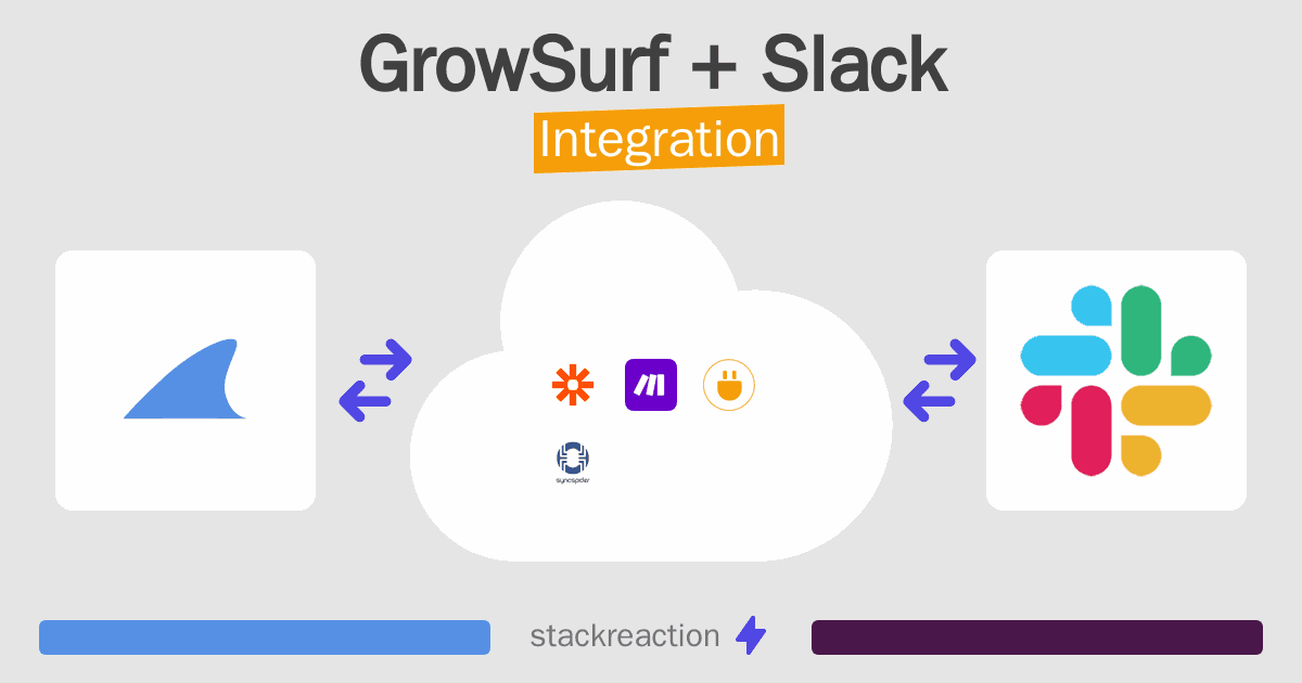 GrowSurf and Slack Integration