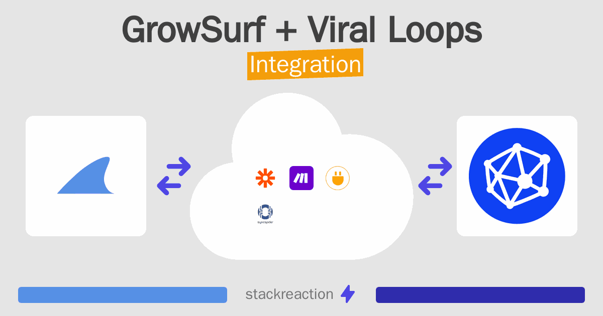 GrowSurf and Viral Loops Integration