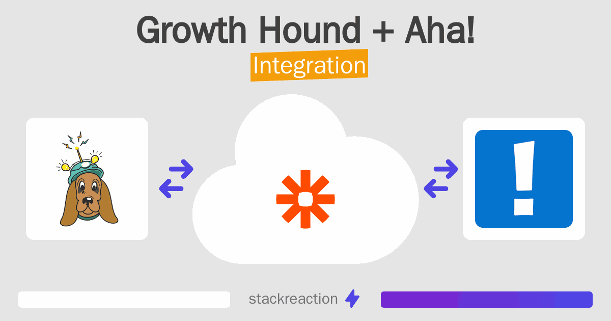 Growth Hound and Aha! Integration