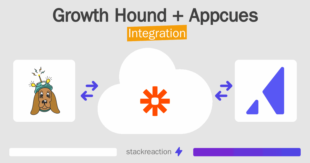 Growth Hound and Appcues Integration