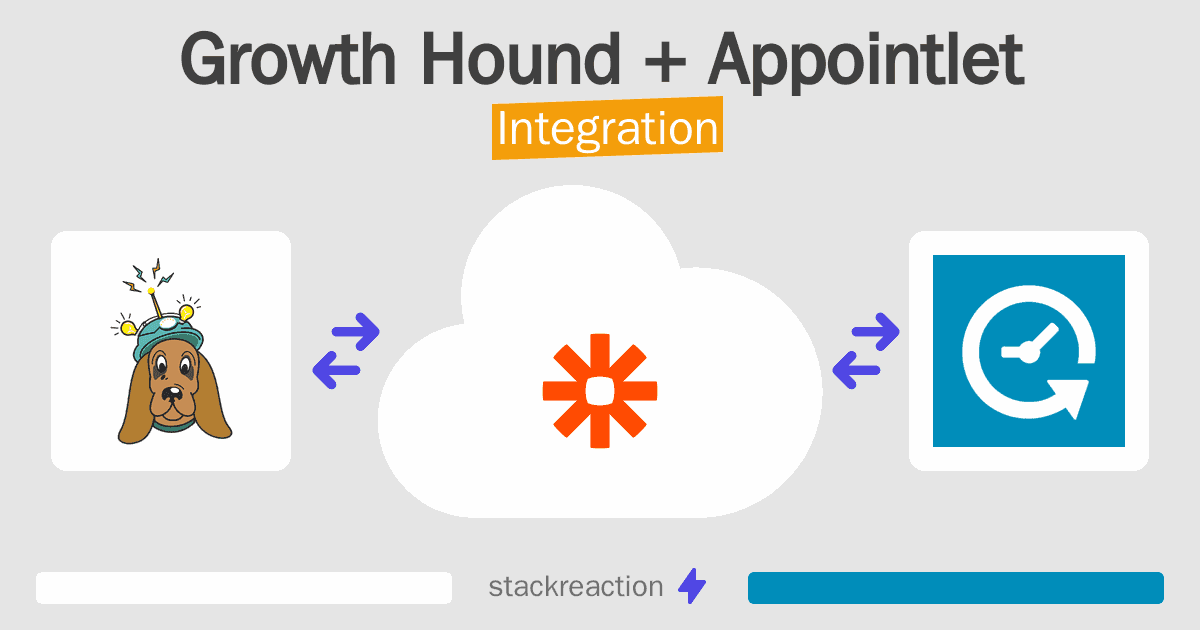 Growth Hound and Appointlet Integration