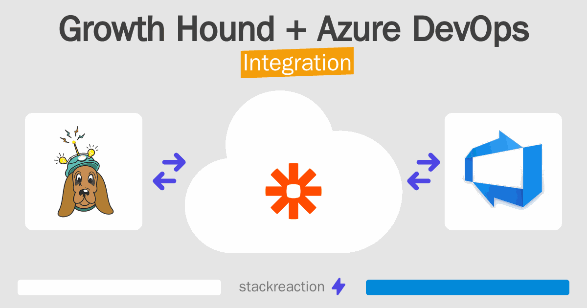Growth Hound and Azure DevOps Integration