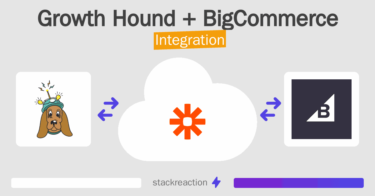 Growth Hound and BigCommerce Integration