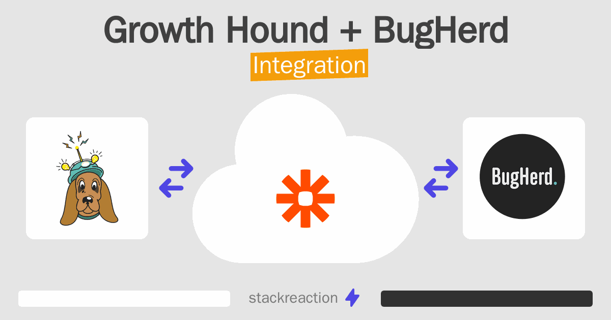 Growth Hound and BugHerd Integration