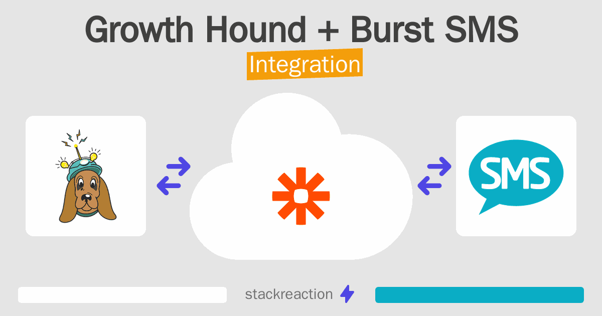 Growth Hound and Burst SMS Integration