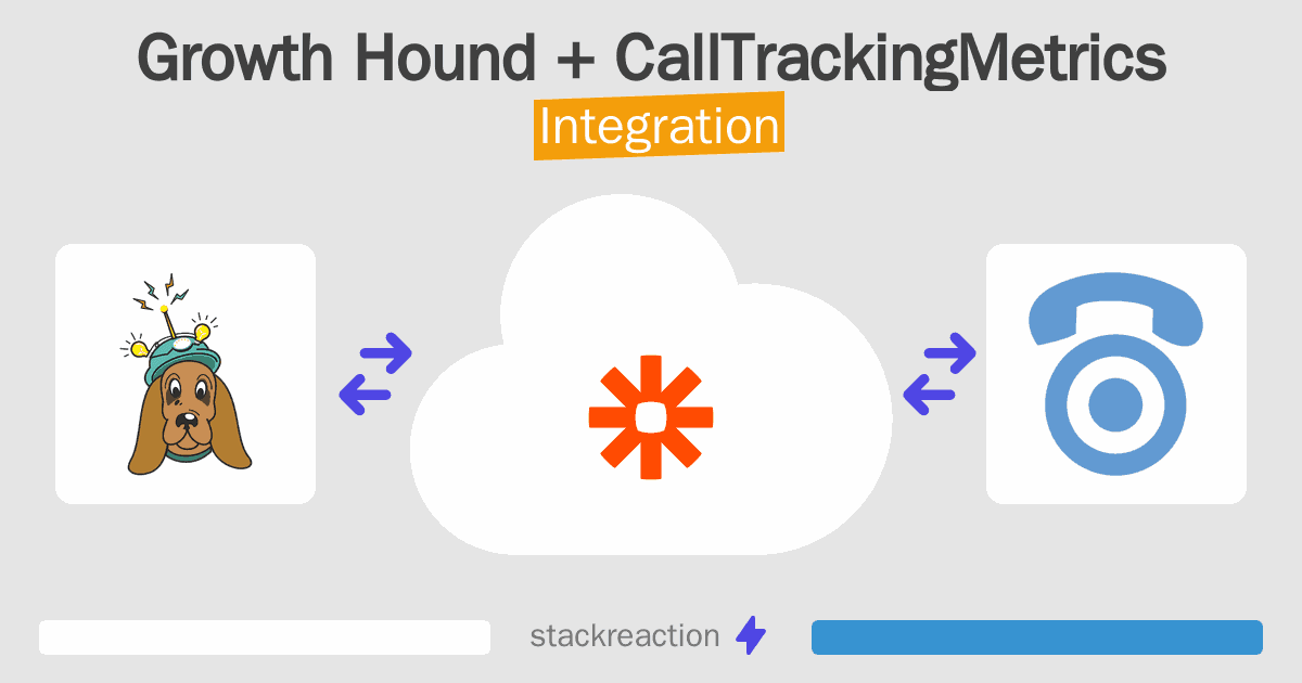 Growth Hound and CallTrackingMetrics Integration