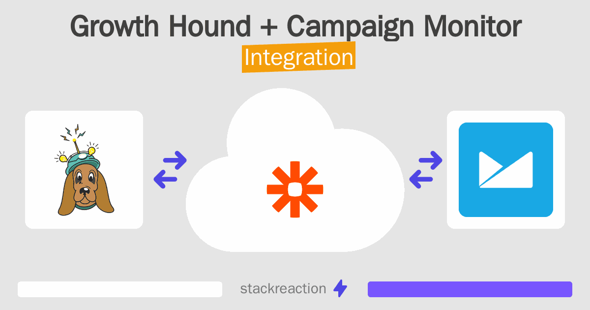 Growth Hound and Campaign Monitor Integration