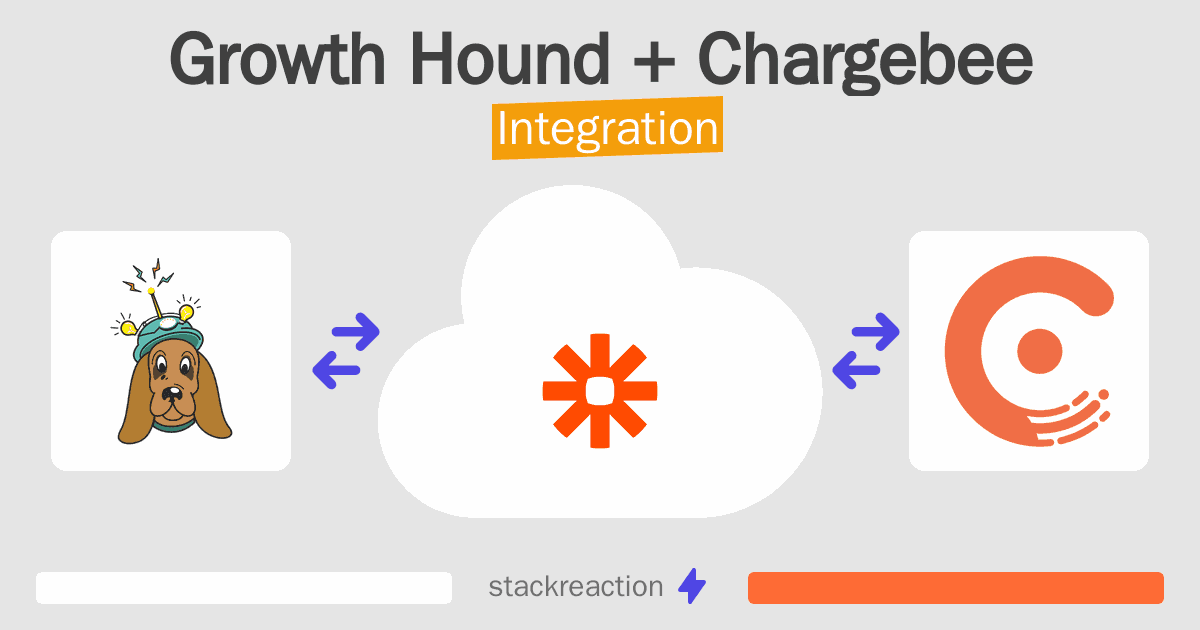 Growth Hound and Chargebee Integration