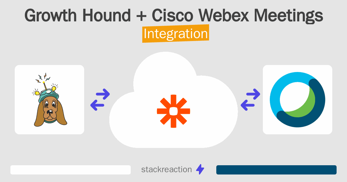 Growth Hound and Cisco Webex Meetings Integration