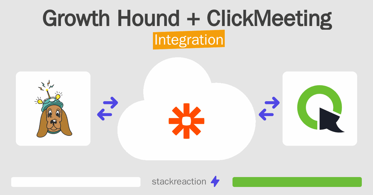 Growth Hound and ClickMeeting Integration