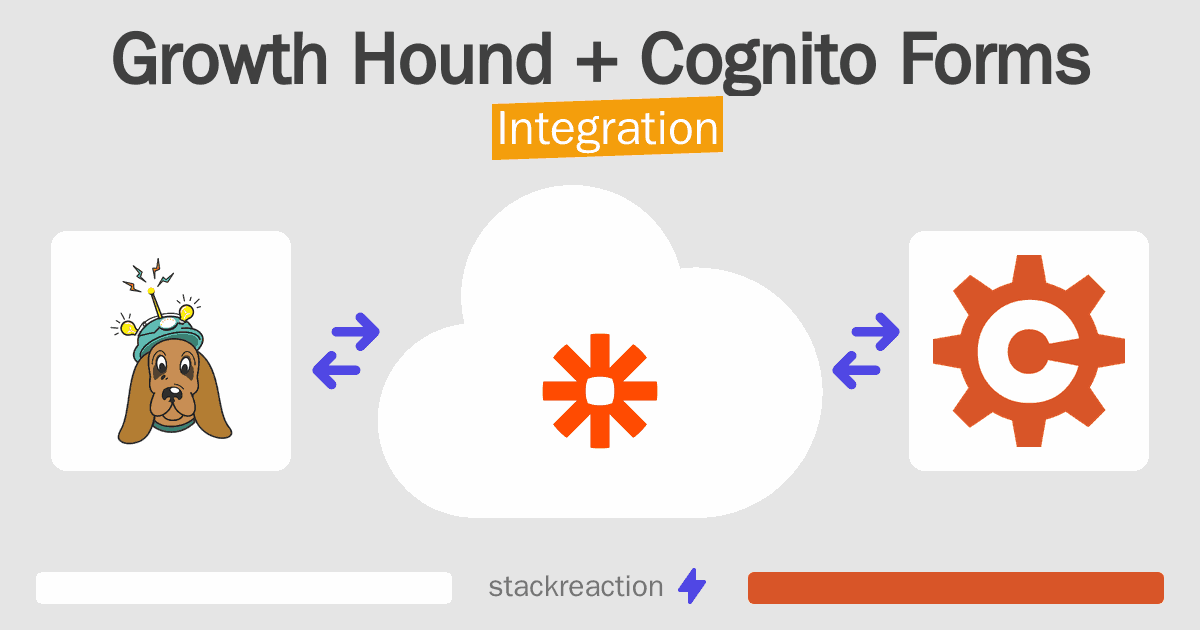 Growth Hound and Cognito Forms Integration