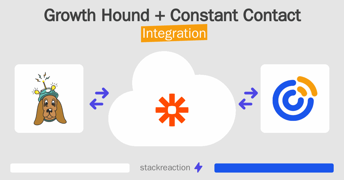Growth Hound and Constant Contact Integration