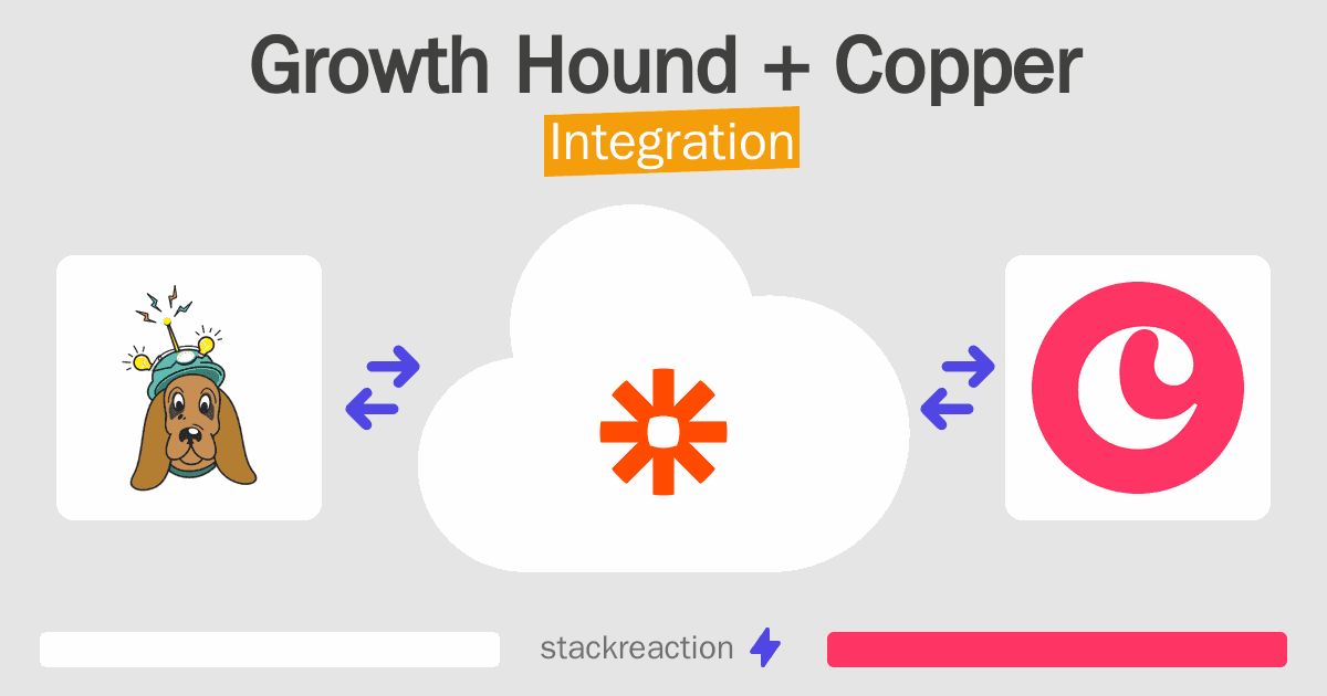 Growth Hound and Copper Integration