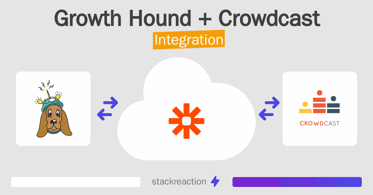 Growth Hound and Crowdcast Integration