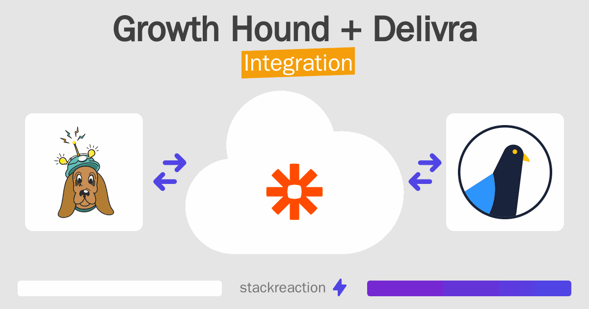 Growth Hound and Delivra Integration