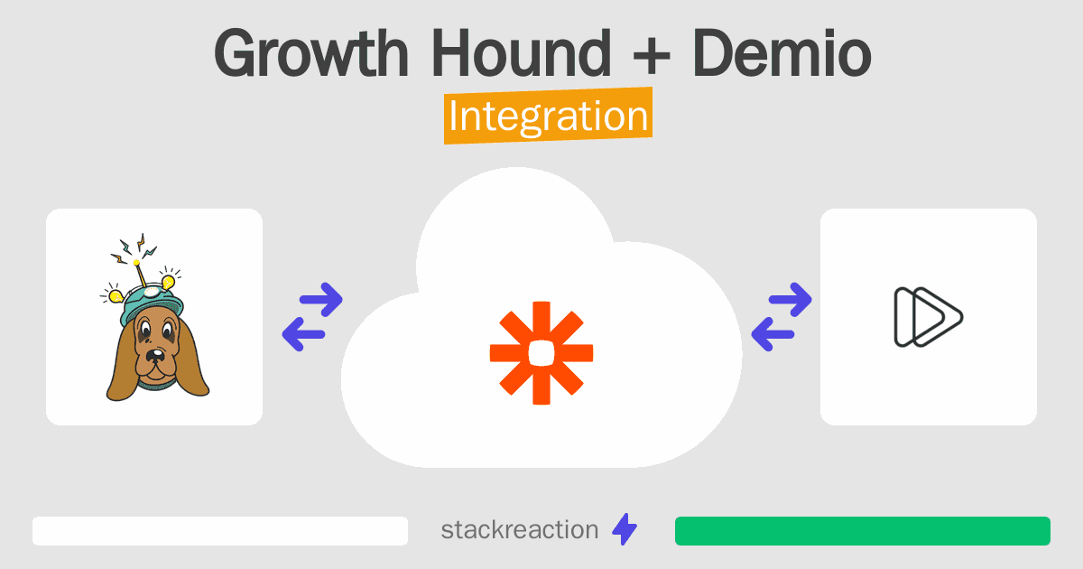 Growth Hound and Demio Integration