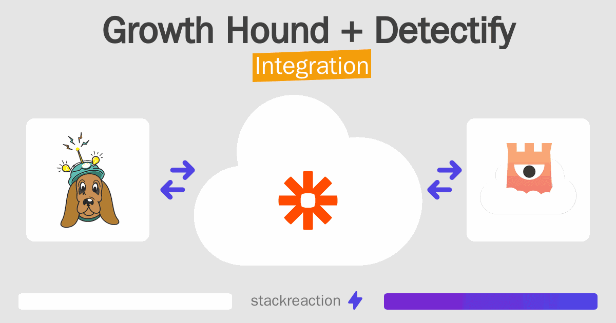 Growth Hound and Detectify Integration