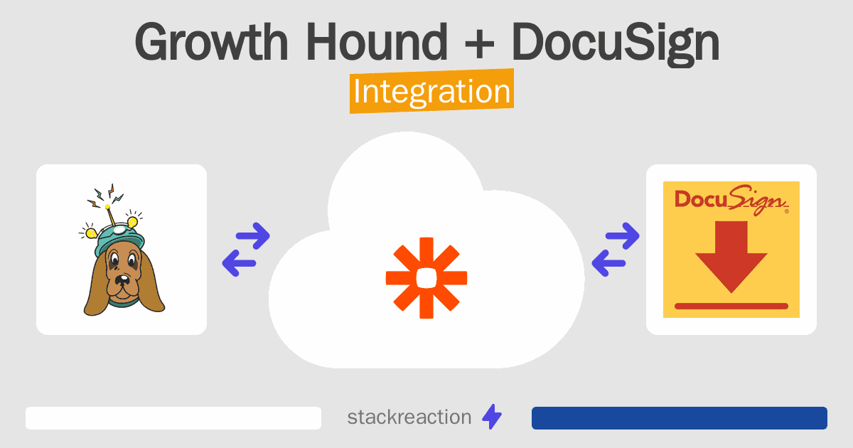 Growth Hound and DocuSign Integration
